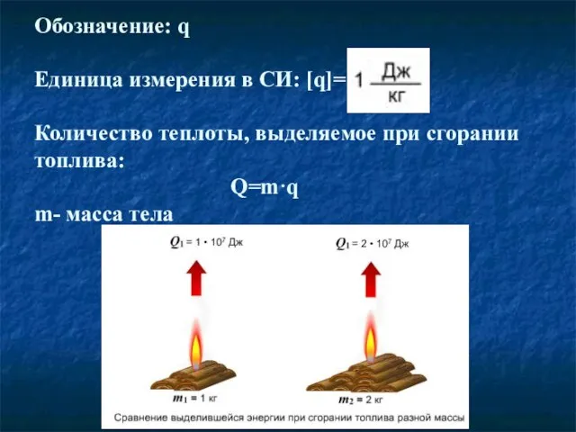 Обозначение: q Единица измерения в СИ: [q]= Количество теплоты, выделяемое при