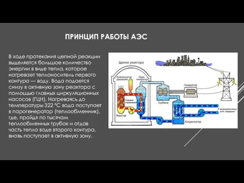 ПРИНЦИП РАБОТЫ АЭС В ходе протекания цепной реакции выделяется большое количество