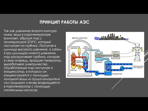 ПРИНЦИП РАБОТЫ АЭС Так как давление второго контура ниже, вода в