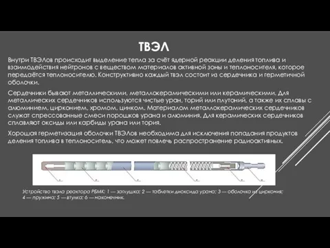 ТВЭЛ Внутри ТВЭЛов происходит выделение тепла за счёт ядерной реакции деления