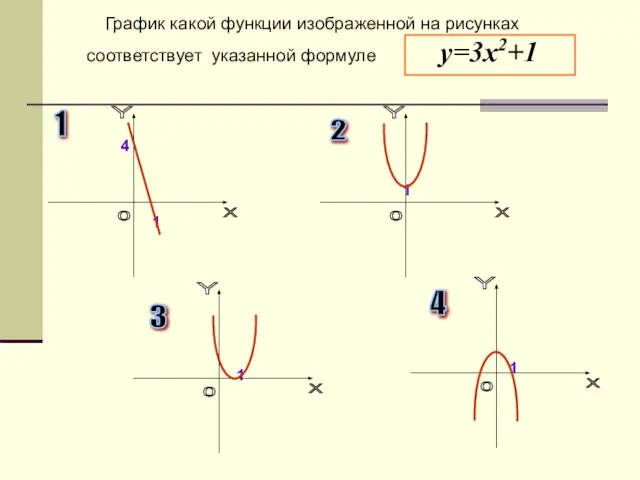 График какой функции изображенной на рисунках соответствует указанной формуле у=3х2+1 4