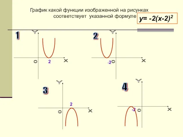 График какой функции изображенной на рисунках соответствует указанной формуле 2 -2