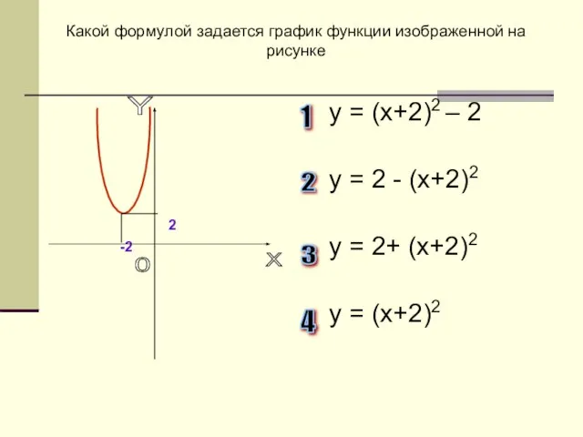 2 -2 у = (х+2)2 – 2 у = 2 -