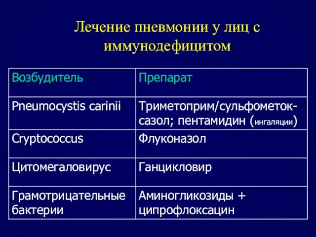 Лечение пневмонии у лиц с иммунодефицитом