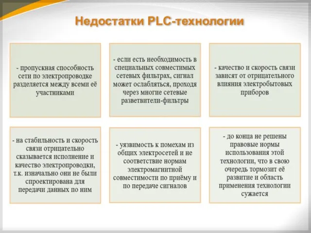 Недостатки PLC-технологии