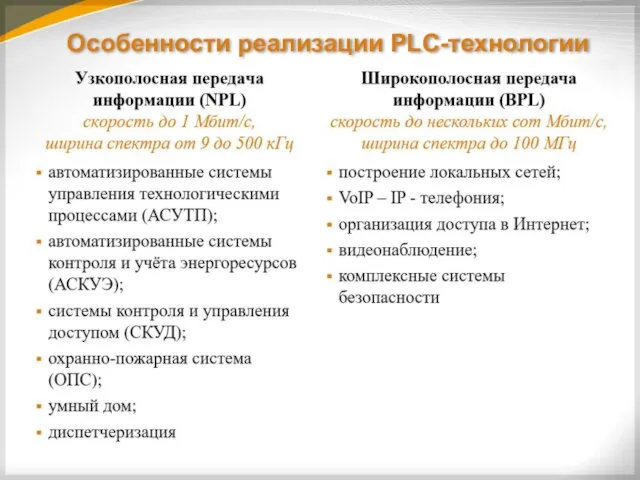 Особенности реализации PLC-технологии