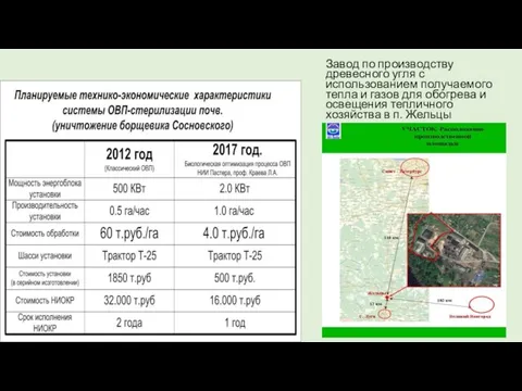 Завод по производству древесного угля с использованием получаемого тепла и газов