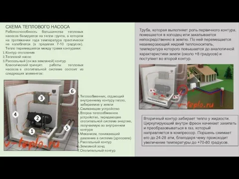 СХЕМА ТЕПЛОВОГО НАСОСА Работоспособность большинства тепловых насосов базируется на тепле грунта,