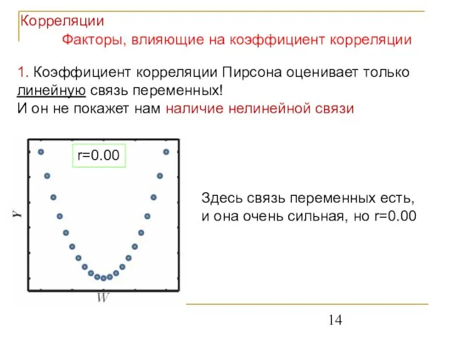 1. Коэффициент корреляции Пирсона оценивает только линейную связь переменных! И он