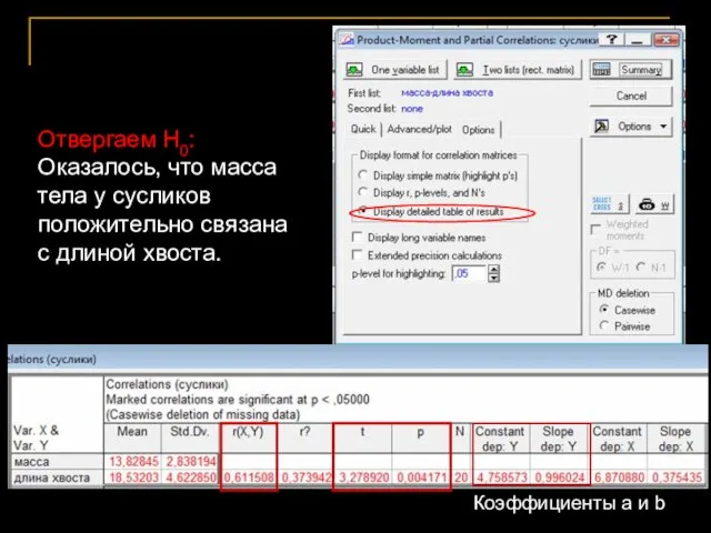 Отвергаем Н0: Оказалось, что масса тела у сусликов положительно связана с