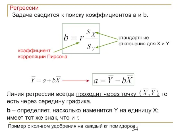 Задача сводится к поиску коэффициентов a и b. коэффициент корреляции Пирсона