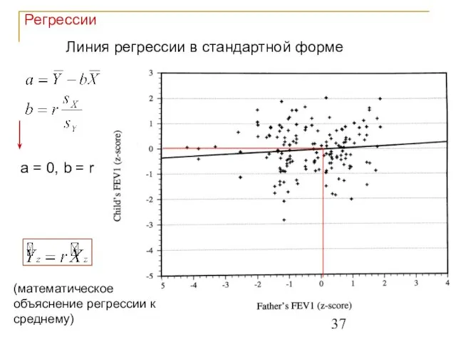 Регрессии Линия регрессии в стандартной форме a = 0, b =