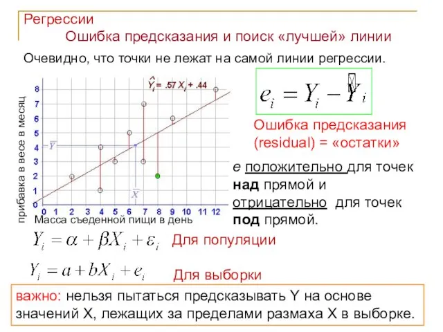 Ошибка предсказания (residual) = «остатки» e положительно для точек над прямой