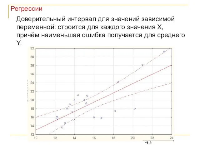 Регрессии Доверительный интервал для значений зависимой переменной: строится для каждого значения