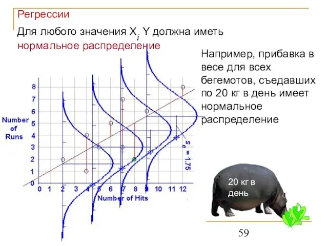 Для любого значения Xi Y должна иметь нормальное распределение Например, прибавка