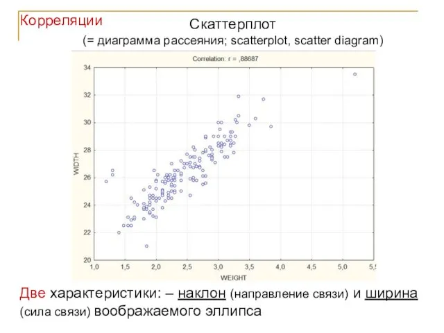 Корреляции Скаттерплот (= диаграмма рассеяния; scatterplot, scatter diagram) Две характеристики: –