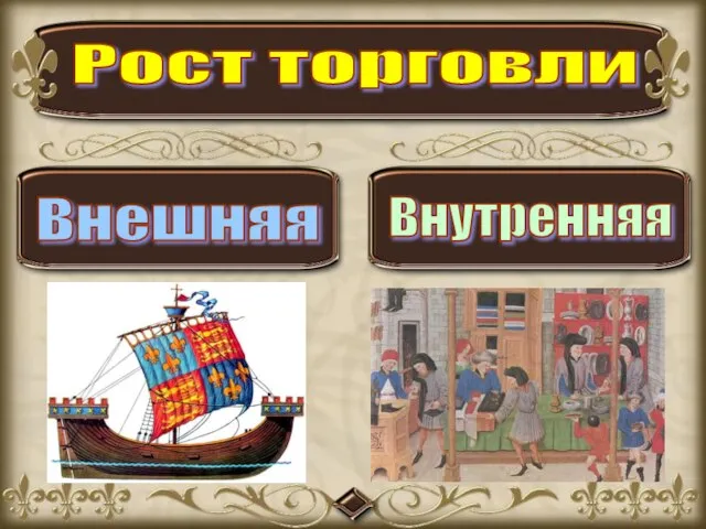 Рост торговли Внешняя Внутренняя