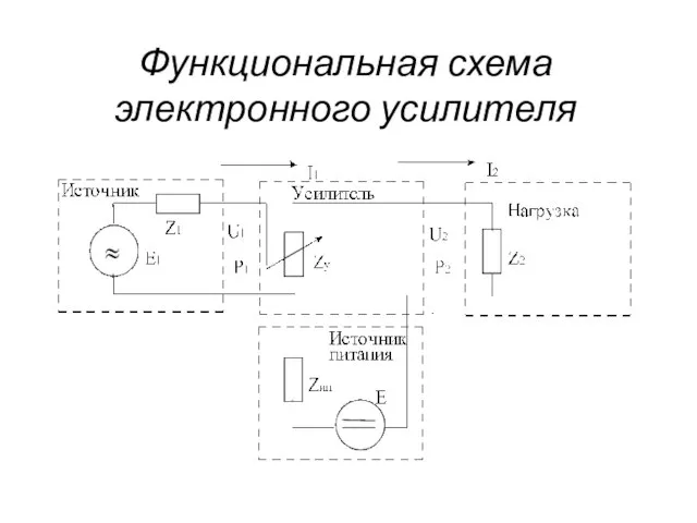 Функциональная схема электронного усилителя