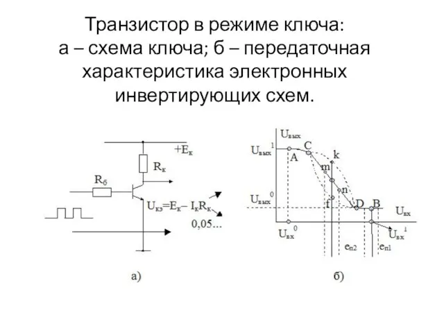 Транзистор в режиме ключа: а – схема ключа; б – передаточная характеристика электронных инвертирующих схем.