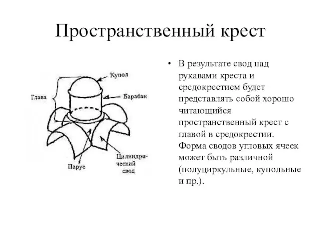 Пространственный крест В результате свод над рукавами креста и средокрестием будет