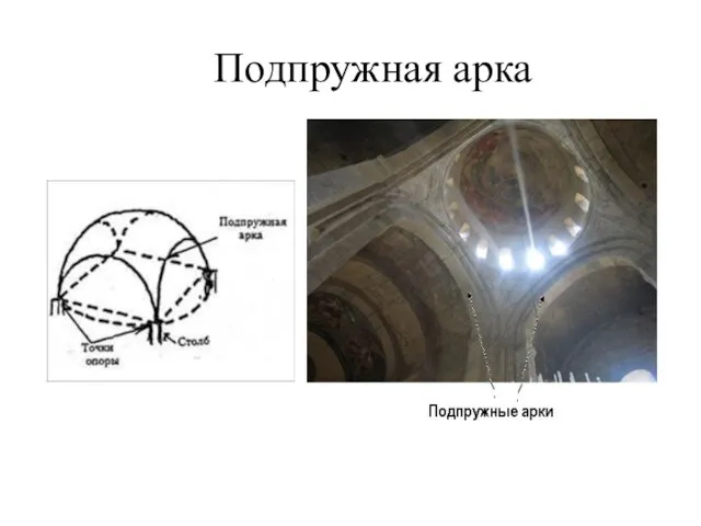 Подпружная арка