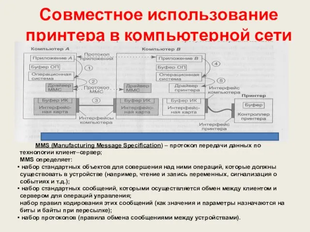 Совместное использование принтера в компьютерной сети MMS (Manufacturing Message Specification) –