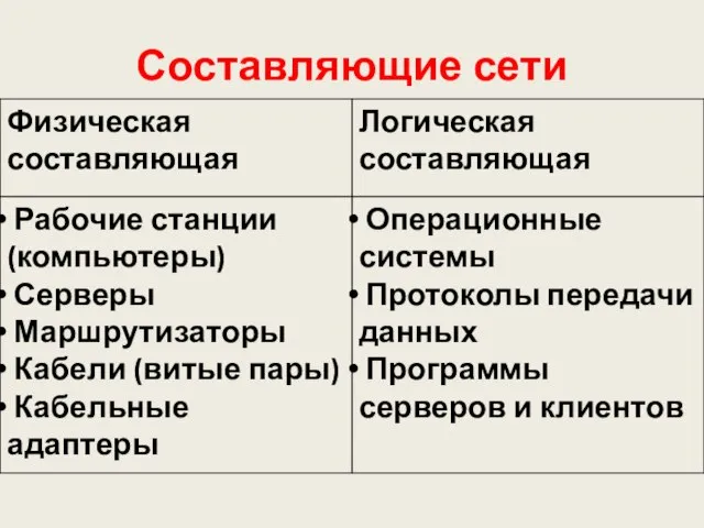 Составляющие сети