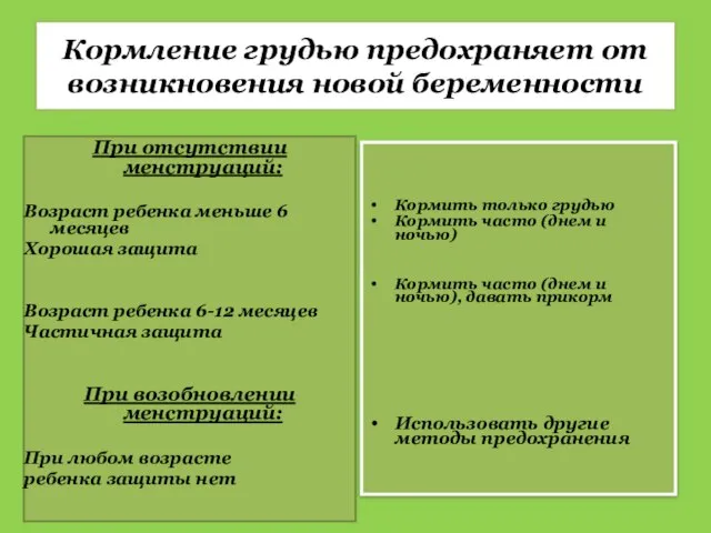 Кормление грудью предохраняет от возникновения новой беременности При отсутствии менструаций: Возраст