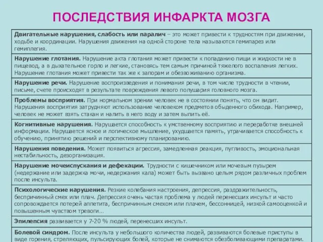 ПОСЛЕДСТВИЯ ИНФАРКТА МОЗГА