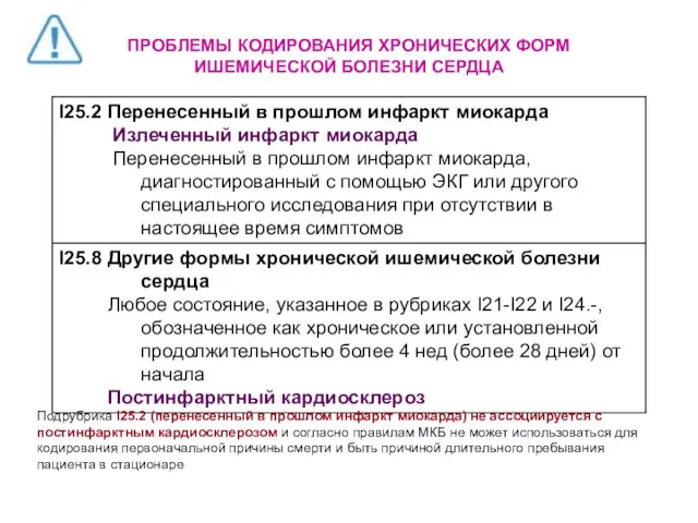 ПРОБЛЕМЫ КОДИРОВАНИЯ ХРОНИЧЕСКИХ ФОРМ ИШЕМИЧЕСКОЙ БОЛЕЗНИ СЕРДЦА Подрубрика I25.2 (перенесенный в