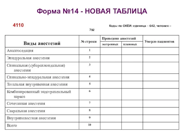 4110 Коды по ОКЕИ: единица − 642, человек – 792 Форма №14 - НОВАЯ ТАБЛИЦА