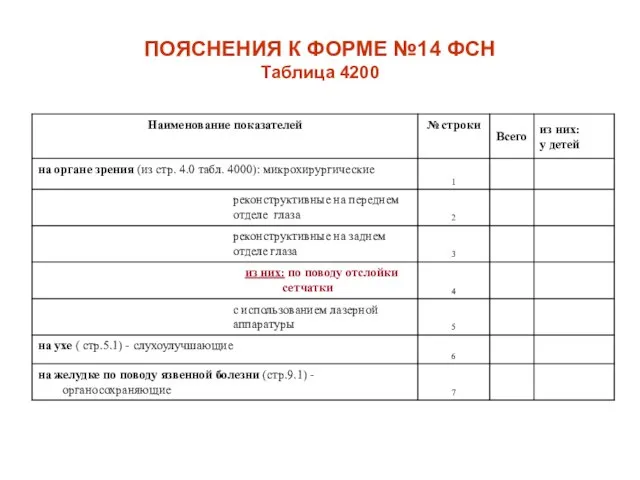 ПОЯСНЕНИЯ К ФОРМЕ №14 ФСН Таблица 4200