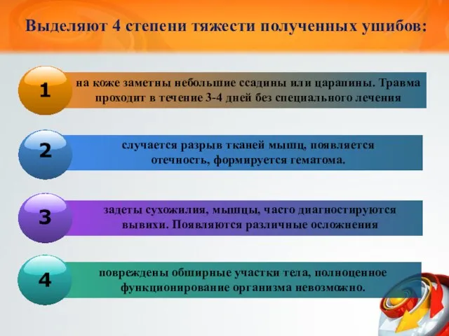 Выделяют 4 степени тяжести полученных ушибов: на коже заметны небольшие ссадины