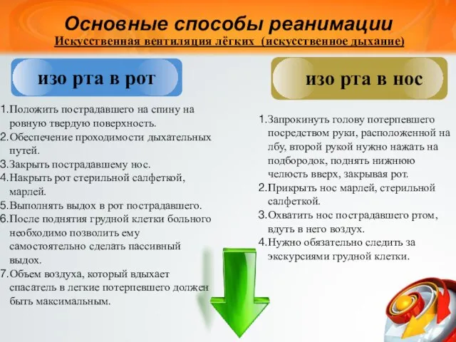 Основные способы реанимации Искусственная вентиляция лёгких (искусственное дыхание) Положить пострадавшего на