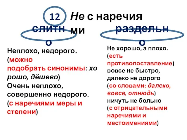 слитно раздельно 12 Не с наречиями Неплохо, недорого. (можно подобрать синонимы: