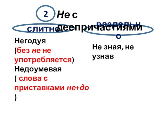 слитно раздельно 2 Не с деепричастиями Негодуя (без не не употребляется)