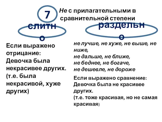 слитно раздельно 7 Не с прилагательными в сравнительной степени Если выражено