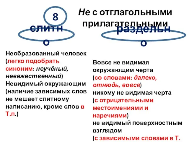 слитно раздельно 8 Не с отглагольными прилагательными Необразованный человек (легко подобрать