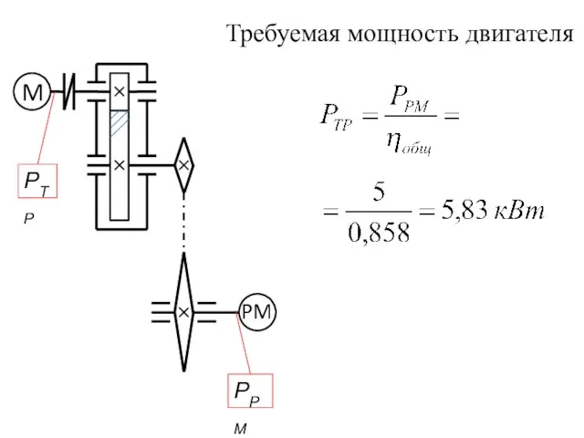 Требуемая мощность двигателя РРМ РТР