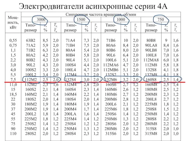 Электродвигатели асинхронные серии 4А