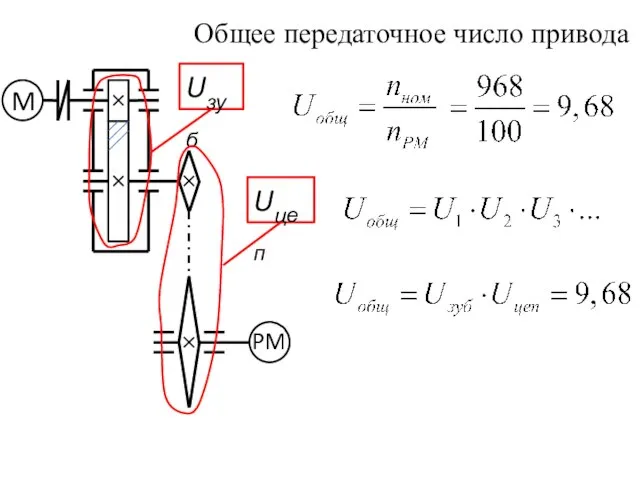 Общее передаточное число привода Uзуб Uцеп