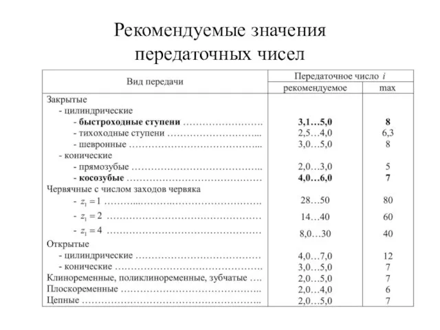 Рекомендуемые значения передаточных чисел