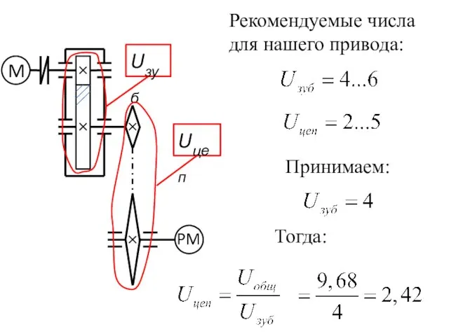 Рекомендуемые числа для нашего привода: Uзуб Uцеп Принимаем: Тогда: