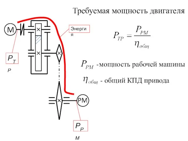 Требуемая мощность двигателя -мощность рабочей машины - общий КПД привода РРМ РТР Энергия