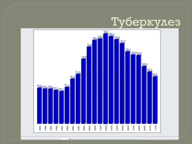 Туберкулез