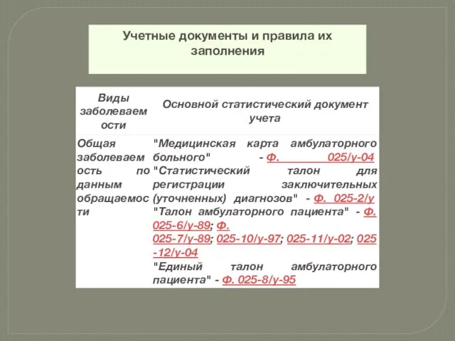 Учетные документы и правила их заполнения