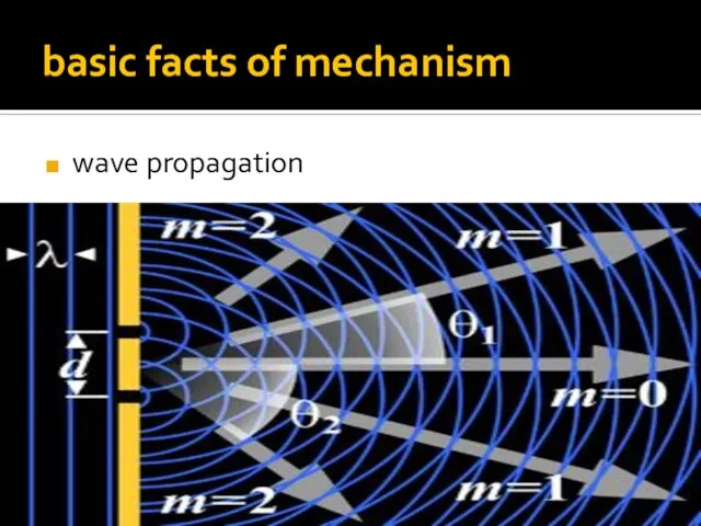 basic facts of mechanism wave propagation