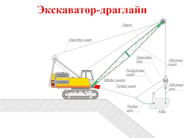 Экскаватор-драглайн