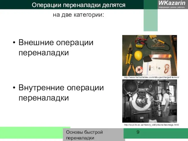 Основы быстрой переналадки Операции переналадки делятся Внешние операции переналадки Внутренние операции переналадки на две категории: