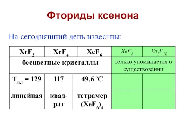 Фториды ксенона На сегодняшний день известны: